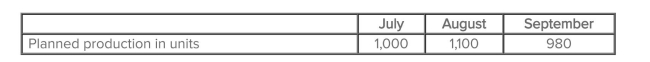 Nevis' production data for a new deluxe product were taken from the most recent quarterly production budget:   In addition, Nevis produces 5,000 units a month of its standard product.It takes two direct labor hours to produce each standard unit and 2.25 direct labor hours to produce each deluxe unit.Nevis' cost per labor hour is $15.Direct labor cost for July would be budgeted at: A) $183,750. B) $187,125. C) $189,125. D) $194,750. E) None of the answers is correct.