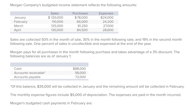 Award: 1.00 point   A) $75,660. B) $94,860. C) $97,200. D) $99,860. E) $102,200.