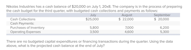 Award: 1.00 point   A) $36,100. B) $23,700. C) $35,700. D) $22,000. E) None of these amounts is correct.
