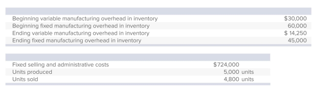 <strong>Montana Industries has the following costs for the year just ended: What is the difference between operating incomes under absorption costing and variable costing?</strong> A)$15,000. B)$30,750. C)$750. D)$7,500. E)None of the answers is correct.