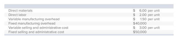 <strong>Mallory Industries has the following cost information for the year just ended: During the year, Mallory produced 10,000 units, out of which 9,100 were sold for $50 each. What is net income under variable costing?</strong> A)$251,250. B)$254,850. C)$285,000. D)$291,250. E)None of the answers is correct.