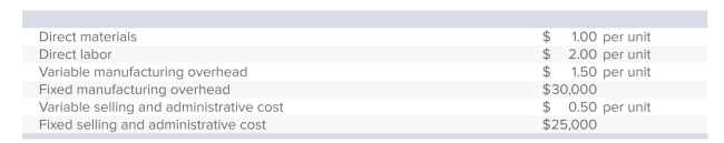 <strong>Cagney Industries has the following cost information for the year just ended: During the year, Cagney produced 6,000 units, out of which 5,400 were sold for $20 each. What is net income under absorption costing?</strong> A)$26,000. B)$35,000. C)$29,000. D)$23,000. E)None of the answers is correct.
