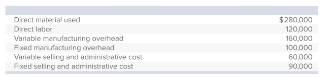<strong>Fort Smith Technologies incurred the following costs during the past year when planned production and actual production each totaled 20,000 units: If Fort Smith uses variable costing, the total inventoriable costs for the year would be:</strong> A)$400,000. B)$460,000. C)$560,000. D)$620,000. E)$660,000.