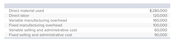 <strong>Fort Smith Technologies incurred the following costs during the past year when planned production and actual production each totaled 20,000 units: If Fort Smith uses absorption costing, the total inventoriable costs for the year would be:</strong> A)$400,000. B)$460,000. C)$560,000. D)$620,000. E)$660,000.
