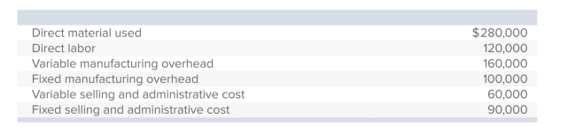 <strong>Fort Smith Technologies incurred the following costs during the past year when planned production and actual production each totaled 20,000 units: Fort Smith's per-unit inventoriable cost under absorption costing is:</strong> A)$9.50. B)$25.00. C)$28.00. D)$33.00. E)$40.50.