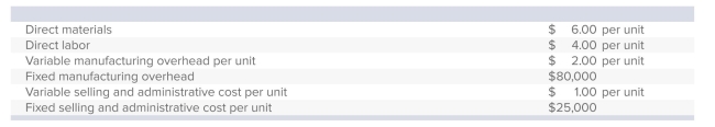 <strong>Jordan Manufacturing has the following cost information for year 20X9: During 20X9, Jordan produced 12,500 units, out of which 11,000 were sold for $60 each. What is Jordan's net income assuming the company uses variable costing:</strong> A)$421,600. B)$412,000. C)$425,000. D)$513,000. E)None of the answers is correct.