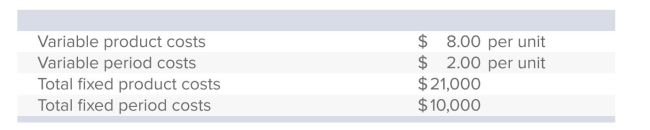 <strong>Fallows Manufacturing produces a single product.During 20X9, the company incurred the following costs: Fallows had no units in beginning inventory.During 20X9, 6,000 units were produced and 5,000 units were sold.Which of the following statements is true when comparing net income using absorption versus variable costing?</strong> A)Net income will be $3,500 higher using absorption costing rather than variable costing. B)Net income will be $3,500 lower using absorption costing rather than variable costing. C)Net income will be equal for both absorption costing and variable costing. D)Net income will be $4,200 higher using absorption costing rather than variable costing. E)Net income will be $4,200 lower using absorption costing rather than variable costing.