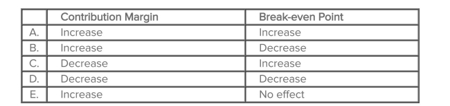 Which of the following occurs if a company was able to reduce its variable cost per unit? A) Choice A B) Choice B C) Choice C D) Choice D E) Choice E