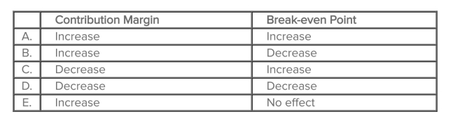 Which of the following would occur if a company increases its variable cost per unit?   A) Choice A B) Choice B C) Choice C D) Choice D E) Choice E