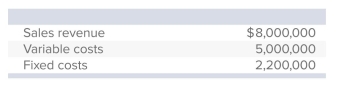 <strong>A recent income statement of Benton Corporation reported the following data:   If these data are based on the sale of 20,000 units, the break-even point would be:</strong> A)9,565 units (rounded). B)11,000 units (rounded). C)7,586 units (rounded). D)14,667 units (rounded). E)None of the answers is correct. <div style=padding-top: 35px> 