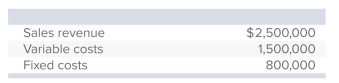 <strong>A recent income statement of Carson Corporation reported the following data:   If these data are based on the sale of 5,000 units, the break-even sales would be:</strong> A)$2,000,000. B)$2,206,000. C)$2,500,000. D)$10,000,000. E)None of the answers is correct. <div style=padding-top: 35px> 
