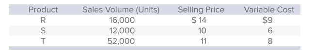 McGuire Corporation sells three products: R, S, and T.Budgeted information for the upcoming accounting period follows.   The company's weighted-average unit contribution margin is: A) $3.00. B) $3.55. C) $4.00. D) $19.35. E) None of the answers is correct.