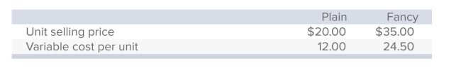 Ahmed & Co.makes and sells two types of shoes, Plain and Fancy.Data concerning these products are as follows:   Sixty percent of the unit sales are Plain, and annual ﬁxed expenses are $45,000. The weighted-average unit contribution margin is: A) $4.80. B) $9.00. C) $9.25. D) $17.00. E) None of the answers is correct.