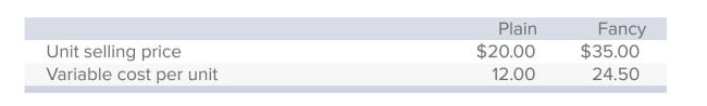 Ahmed & Co.makes and sells two types of shoes, Plain and Fancy.Data concerning these products are as follows:   Sixty percent of the unit sales are Plain, and annual ﬁxed expenses are $45,000. Assuming that the sales mix remains constant, the total number of units that Ahmed must sell to break even is: A) 2,432. B) 2,647. C) 4,737. D) 5,000. E) None of the answers is correct.