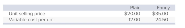 Ahmed & Co.makes and sells two types of shoes, Plain and Fancy.Data concerning these products are as follows:   Sixty percent of the unit sales are Plain, and annual ﬁxed expenses are $45,000. Assuming that the sales mix remains constant, the number of units of Plain that Ahmed must sell to break even is: A) 2,000. B) 3,000. C) 3,375. D) 5,000. E) 5,625.