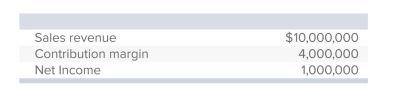 The following information relates to Paternus Company:   If a manager at Paternus desired to determine the percentage impact on income of a given percentage change in sales, the manager would multiply the percentage increase/decrease in sales revenue by: A) 0.25. B) 0.40. C) 2.50. D) 4.00. E) 10.00.