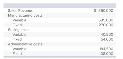 Edmonco Company produced and sold 45,000 units of a single product last year, with the following results:   If Edmonco's sales revenues increase 15%, what will be the percentage increase in income before income taxes? A) 15%. B) 45%. C) 60%. D) 75%. E) None of the other answers is correct.