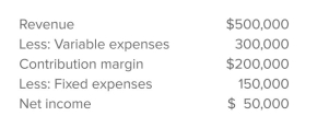 A contribution income statement for Paradise Hideaway Hotel is shown below.(Ignore income taxes.) Refer to the income statement given and prepare a new contribution income statement for the Paradise Hideaway in each of the following independent situations.(Ignore income taxes.)   Prepare a new contribution income statement for the Paradise Hideaway Hotel in each of the following independent situations.(Ignore income taxes.) 1.The hotel's volume of activity increases by 20 percent, and ﬁxed expenses increase by 40 percent. 2.The ratio of variable expenses to revenue doubles.There is no change in the hotel's volume of activity.Fixed expenses decline by $25,000.