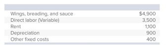 Volcano Hot Wings has budgeted the following costs for a month in which 12,000 wings will be cooked and sold.   Each wing sells for $1.60 each.How much is the budgeted variable cost per unit? A) $0.70 B) $0.90 C) $1.60 D) $0.80 E) None of these answer choices are correct.