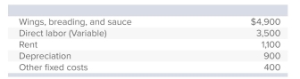Volcano Hot Wings has budgeted the following costs for a month in which 12,000 wings will be cooked and sold.   Each wing sells for $1.60 each.What is the budgeted ﬁxed cost per unit? A) $0.70 B) $1.60 C) $0.20 D) $0.34 E) None of these answer choices is correct.