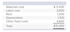 Brawny Generators is in the process of preparing a production cost budget for August.Actual costs in July for the production of 60 generators were:   Materials and labor are the only variable costs.If production and sales are budgeted to increase to 70 generators in August, how much is the ﬁxed cost per unit on the August budget? A) $107.14 B) $125.00 C) $218.57 D) $130.00 E) None of these answer choices is correct.
