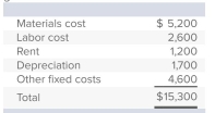 Brawny Generators is in the process of preparing a production cost budget for August.Actual costs in July for the production of 60 generators were:   Materials and labor are the only variable costs.If production and sales are budgeted to increase to 70 generators in August, how much is the expected total ﬁxed cost on the August budget? A) $8,750 B) $7,800 C) $7,500 D) $15,300 E) None of these answer choices is correct.