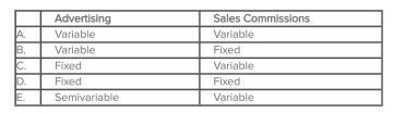 Which of the following choices denotes the typical cost behavior of advertising and sales commissions?   A) Choice A B) Choice B C) Choice C D) Choice D E) Choice E