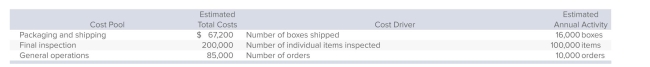 International Gems sells ﬁne jewelry and has implemented activity-based costing.Costs in the shipping department have been divided into three cost pools. The ﬁrst cost pool contains costs that are related to packaging and shipping.International has determined that the number of boxes shipped is an appropriate cost driver for these costs.The second cost pool is made up of costs related to the ﬁnal inspection of each item before it is shipped and the cost driver for this pool is the number of individual items that are inspected.The ﬁnal cost pool is used for general operations of the department and the cost driver is the number of orders.Information about the activities is summarized below:   During December, 2,100 boxes were packed and shipped.How much is the packaging and shipping cost for each box shipped? A) $0.24 B) $4.20 C) $7.62 D) $32.00 E) None of the answer choices is correct.