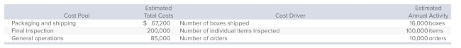International Gems sells ﬁne jewelry and has implemented activity-based costing.Costs in the shipping department have been divided into three cost pools. The ﬁrst cost pool contains costs that are related to packaging and shipping.International has determined that the number of boxes shipped is an appropriate cost driver for these costs.The second cost pool is made up of costs related to the ﬁnal inspection of each item before it is shipped and the cost driver for this pool is the number of individual items that are inspected.The ﬁnal cost pool is used for general operations of the department and the cost driver is the number of orders.Information about the activities is summarized below:   During December, 4,000 items were sold, reﬂecting 800 orders that were packed and shipped in 2,100 boxes.What amount is allocated to each order for general operations of the department? A) $4.20 B) $8.50 C) $10.00 D) $29.53 E) None of the answer choices is correct.