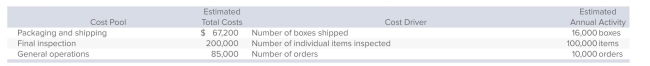 International Gems sells ﬁne jewelry and has implemented activity-based costing.Costs in the shipping department have been divided into three cost pools. The ﬁrst cost pool contains costs that are related to packaging and shipping.International has determined that the number of boxes shipped is an appropriate cost driver for these costs.The second cost pool is made up of costs related to the ﬁnal inspection of each item before it is shipped and the cost driver for this pool is the number of individual items that are inspected.The ﬁnal cost pool is used for general operations of the department and the cost driver is the number of orders.Information about the activities is summarized below:   An order is shipped to a retail customer who has ordered 6 individual items.This order will be shipped in 3 separate boxes.What is the packing and shipping cost that will be allocated to the order? A) $4.03 B) $4.20 C) $12.60 D) $25.20 E) None of the answer choices is correct.