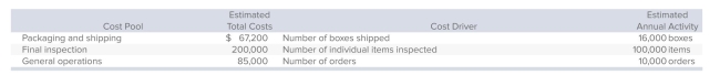 International Gems sells ﬁne jewelry and has implemented activity-based costing.Costs in the shipping department have been divided into three cost pools. The ﬁrst cost pool contains costs that are related to packaging and shipping.International has determined that the number of boxes shipped is an appropriate cost driver for these costs.The second cost pool is made up of costs related to the ﬁnal inspection of each item before it is shipped and the cost driver for this pool is the number of individual items that are inspected.The ﬁnal cost pool is used for general operations of the department and the cost driver is the number of orders.Information about the activities is summarized below:   A new customer orders two items that can be shipped in a single box.What is the total shipping department cost that will be allocated to this order? A) $8.20 B) $14.70 C) $16.70 D) $25.20 E) None of the answer choices is correct.