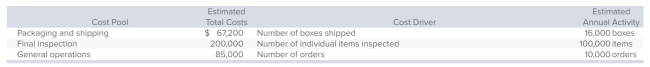 International Gems sells ﬁne jewelry and has implemented activity-based costing.Costs in the shipping department have been divided into three cost pools. The ﬁrst cost pool contains costs that are related to packaging and shipping.International has determined that the number of boxes shipped is an appropriate cost driver for these costs.The second cost pool is made up of costs related to the ﬁnal inspection of each item before it is shipped and the cost driver for this pool is the number of individual items that are inspected.The ﬁnal cost pool is used for general operations of the department and the cost driver is the number of orders.Information about the activities is summarized below:   During the period, the Southern sales oﬃce generated 240 orders for a total of 3,560 items, which were shipped in 1,200 boxes.What amount of shipping department costs should be allocated to these sales? A) $9,480 B) $5,040 C) $14,200 D) $18,328 E) None of the answer choices is correct.