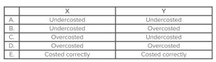 Fortner Technologies manufactures products X and Y, applying overhead on the basis of labor hours.X, a low-volume product, requires a variety of complex manufacturing procedures.Y, on the other hand, is both a high-volume product and relatively simplistic in nature.What would an activity-based costing system likely disclose about products X and Y as a result of Fortner's current accounting procedures?   A) Choice A B) Choice B C) Choice C D) Choice D E) Choice E