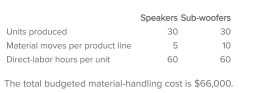 Tanner Industries manufactures high-end speakers and sub-woofers.The company is now preparing its annual proﬁt plan.As part of its analysis of the proﬁtability of individual products, the controller estimates the amount of overhead that should be allocated to the individual product lines from the following information.   Required: 1.Under a costing system that allocates overhead on the basis of direct-labor hours, the material-handling costs allocated to one speaker would be what amount? 2.Answer the same question as in requirement 1, but for sub-woofers. 3.Under activity-based costing (ABC), the material-handling costs allocated to one speaker would be what amount? The cost driver for the material-handling activity is the number of material moves. 4.Answer the same question as in requirement 3, but for sub-woofers.
