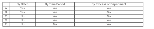 <strong>Which of the following choices correctly shows how costs are accumulated in a process-costing system?  </strong> A)Choice A B)Choice B C)Choice C D)Choice D E)Choice E <div style=padding-top: 35px> 