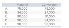 <strong>Gutierrez, which uses a process-costing system, adds all material at the beginning of production and incurs conversion cost evenly throughout manufacturing.The information that follows relates to the period just ended: Units started and completed: 75,000 Units in ending work-in-process inventory: 15,000, 60% complete Which of the following choices correctly expresses the total equivalent units of production with respect to material and conversion cost?  </strong> A)Choice A B)Choice B C)Choice C D)Choice D E)Choice E <div style=padding-top: 35px> 