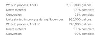 COLORWHEEL PAINT Company manufactures a variety of paint products.The following data are from the ﬁrm's Tulsa plant.   Required: Compute the equivalent units of direct material and conversion for the month of November.Use the weighted-average method of process costing.