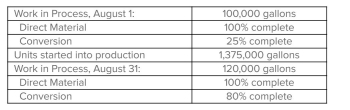 Zorbex Company reﬁnes a variety of petrochemical products.The following data pertain to the ﬁrm's Baton Rouge plant:   Required: Compute the equivalent units of direct materials and conversion for August.