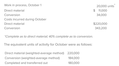 The following data pertain to Clean Products Company, a manufacturer of plastic package bins.   Required: Compute the following amounts using weighted-average process costing. 1.Cost of goods completed and transferred out during October. 2.Cost of the October 31 work-in-process inventory.