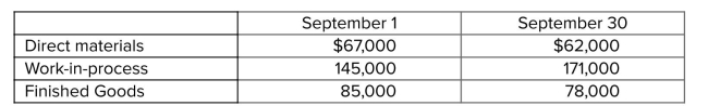 Bowers Industries' beginning and ending inventories for the month of September are:   Production data for the month of September are:   Bowers uses one overhead control account and charges overhead to production at 70% of direct labor cost.The company does not formally recognize over/underapplied overhead until year-end. Required: (a) What are the company's prime costs for September? (b) What are the company's total manufacturing costs for September? (c) What is the amount of costs of goods transferred to ﬁnished goods inventory for September? (d) What is the amount of cost of goods sold for September?