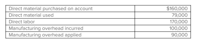The selected data that follow relate to the Underwood Furniture Company.   During the year, products costing $310,000 were completed, and products costing $316,000 were sold on account for $455,000. Required: Prepare journal entries to record the preceding transactions and events.