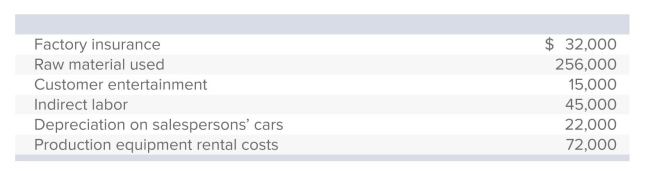 The accounting records of Comacho Company revealed the following costs, among others:   Costs that would be considered in the calculation of manufacturing overhead total: A) $149,000. B) $171,000. C) $186,000. D) $442,000. E) None of the answers is correct.