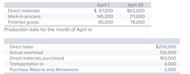 <strong>Beckett Industries has the following beginning and ending inventories for the month of April. Beckett uses one overhead control account and charges overhead to production at 70% of direct labor cost.The company does not formally recognize over- or underapplied overhead until year-end. What was the cost of the materials used by Beckett in April?</strong> A)$370,000. B)$170,000. C)$363,000. D)$168,000. E)None of the answers is correct.