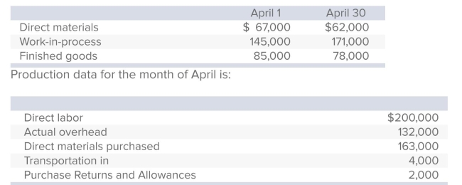 <strong>Beckett Industries has the following beginning and ending inventories for the month of April. Beckett uses one overhead control account and charges overhead to production at 70% of direct labor cost.The company does not formally recognize over- or underapplied overhead until year-end. What is Beckett's total manufacturing cost for April?</strong> A)$502,000. B)$503,000. C)$363,000. D)$510,000. E)None of the answers is correct.