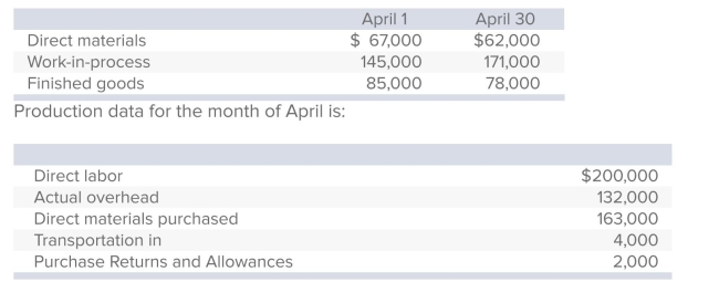 <strong>Beckett Industries has the following beginning and ending inventories for the month of April. Beckett uses one overhead control account and charges overhead to production at 70% of direct labor cost.The company does not formally recognize over- or underapplied overhead until year-end. What is Beckett's cost of goods transferred to finished goods inventory for April?</strong> A)$469,000. B)$477,000. C)$495,000. D)$484,000. E)None of the answers is correct.