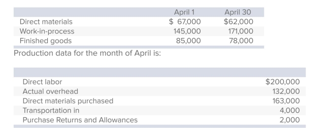 <strong>Beckett Industries has the following beginning and ending inventories for the month of April. Beckett uses one overhead control account and charges overhead to production at 70% of direct labor cost.The company does not formally recognize over- or underapplied overhead until year-end. What is Beckett's cost of goods sold for April?</strong> A)$476,000. B)$484,000. C)$491,000. D)$502,000. E)None of the answers is correct.