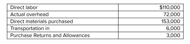 Frontline Industries has the following beginning and ending inventories for the month of June.   Production data for the month of June is:   Frontline uses one overhead control account and charges overhead to production at 70% of direct labor cost.The company does not formally recognize over- or underapplied overhead until year-end. (a) What was the cost of the materials used by Frontline in June? (b) What is Frontline's total manufacturing cost for June? (c) What is Frontline's cost of goods transferred to ﬁnished goods inventory for June? (d) What is Frontline's cost of goods sold for June?