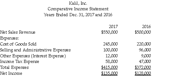 Data for Kalil, Inc. follows:   Prepare a horizontal analysis of the comparative income statement of Kalil, Inc. (Round to one decimal place.) Use a multi-step format for the income statement.