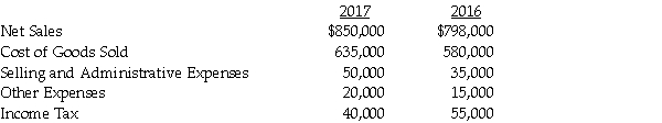Data for Sherman, Inc. are as follows:   Prepare a horizontal analysis of the comparative income statement of Sherman, Inc. (Round to one decimal place.) Use a multi-step income statement.