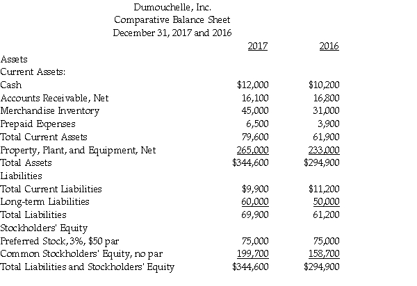Data for Dumouchelle, Inc. follow:   Prepare a horizontal analysis of the comparative balance sheet of Dumouchelle, Inc. (Round to one decimal place.)